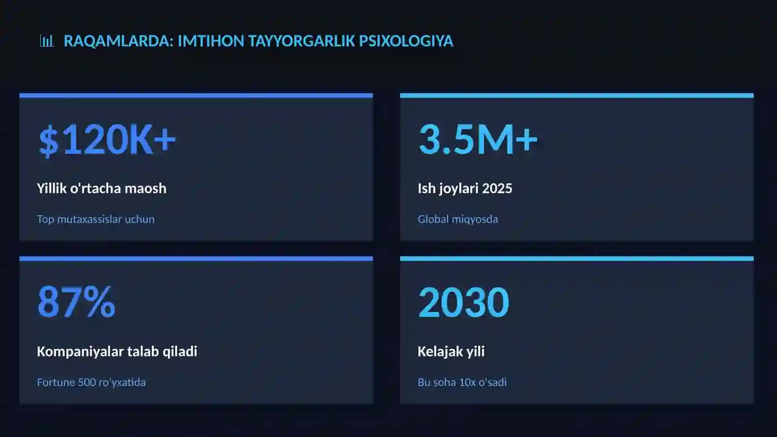Imtihon tayyorgarlik psixologiya 3