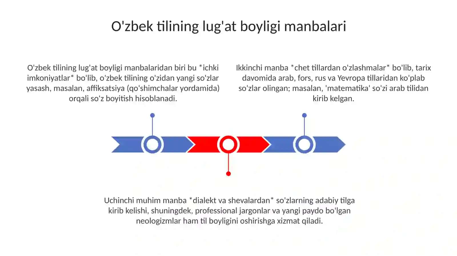 Oʻzbek tili leksikasining boyish manbalari sohaga xosoʻz va oʻzlashgan soʻzlar tasnifi 3
