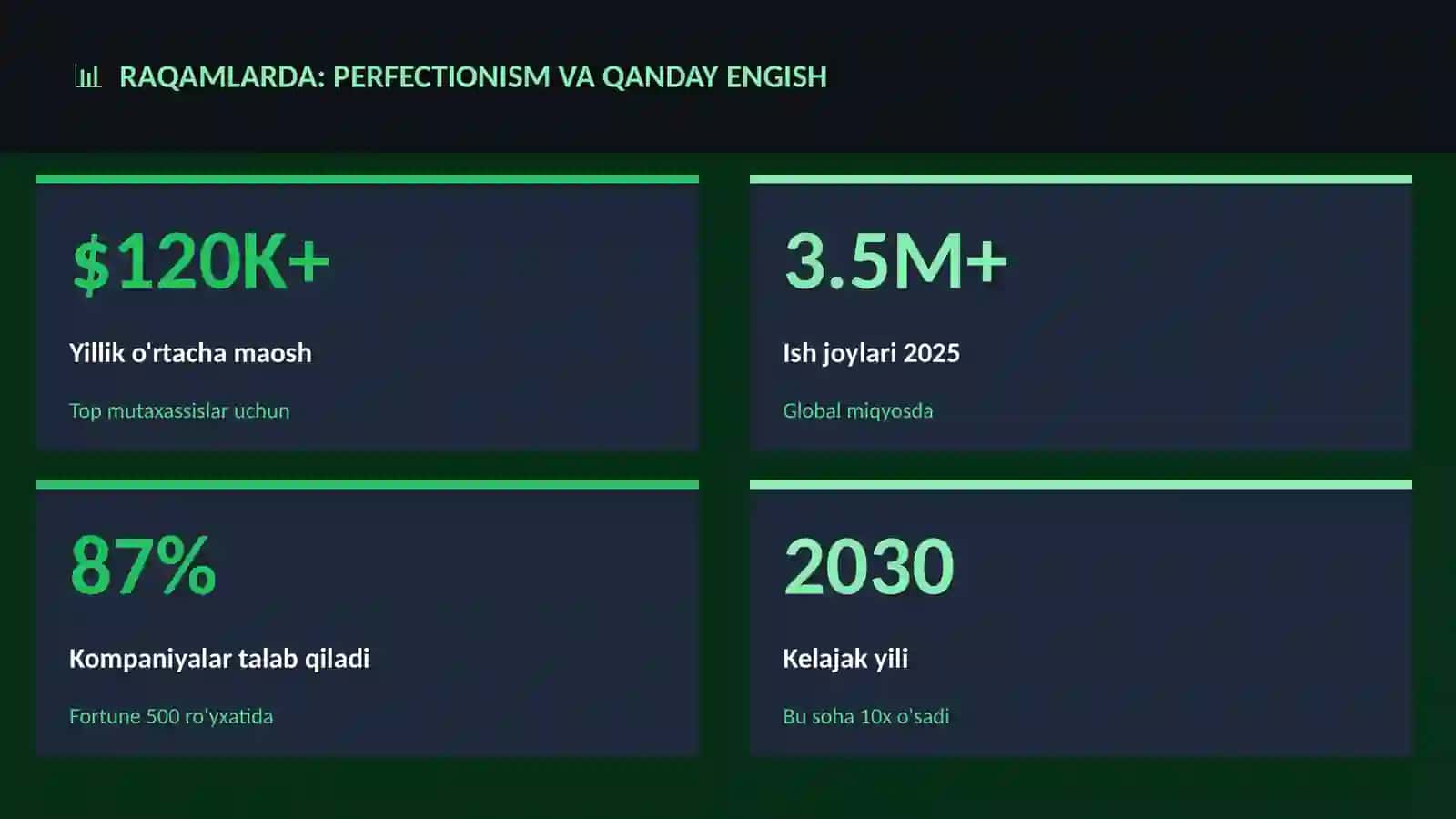 Perfectionism va qanday engish 3