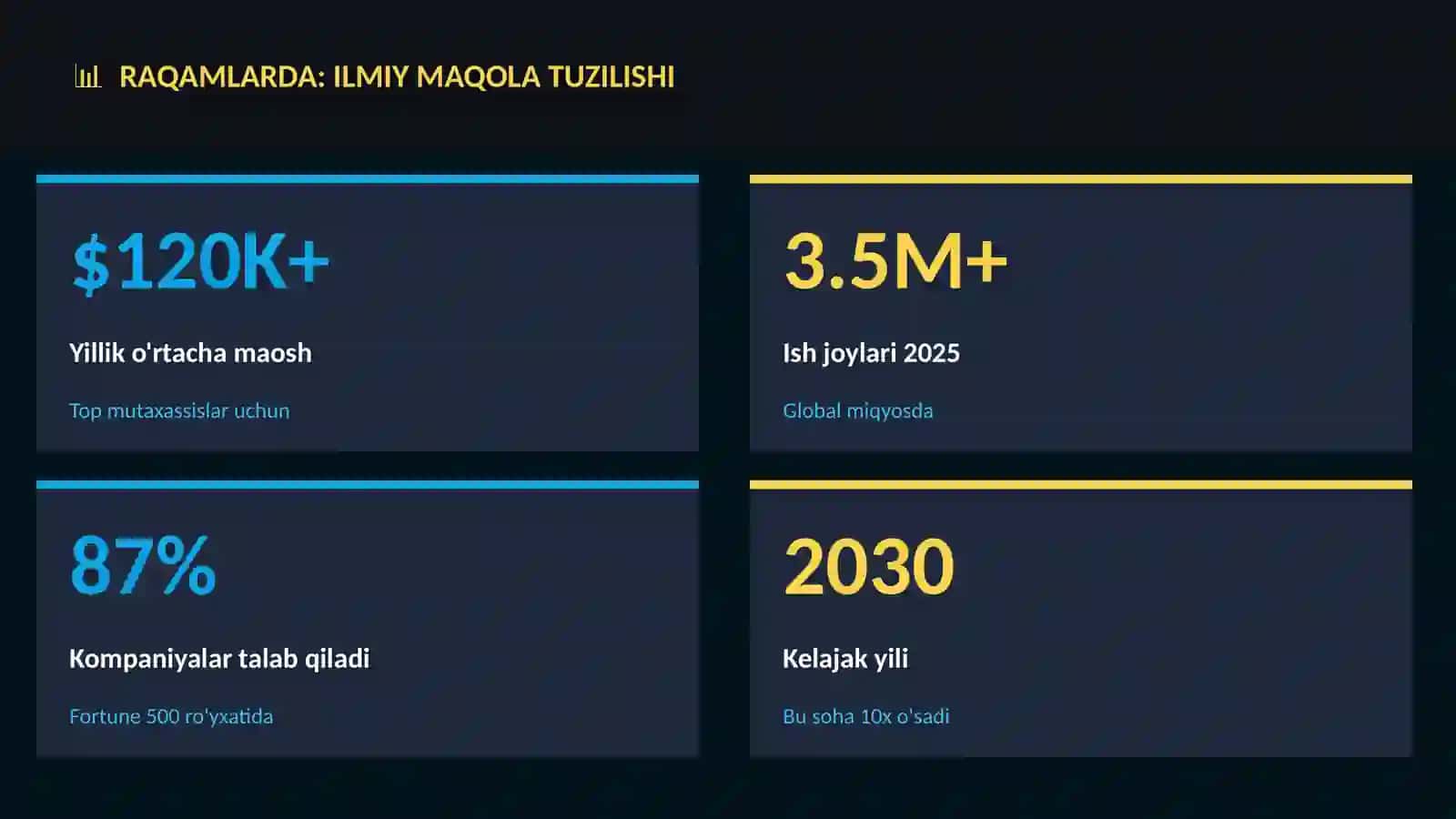 Ilmiy maqola tuzilishi 3