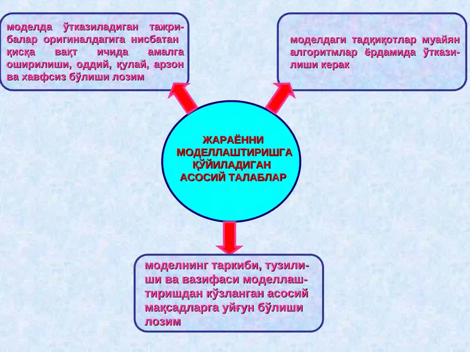 Технологик жараёнлар ва тизимларни моделлаштириш 3