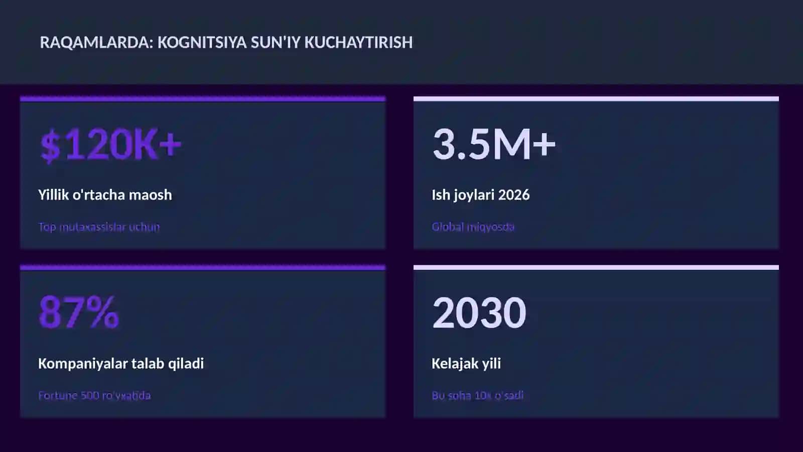 NEYROTEXNOLOGIYA VA MIYA 3