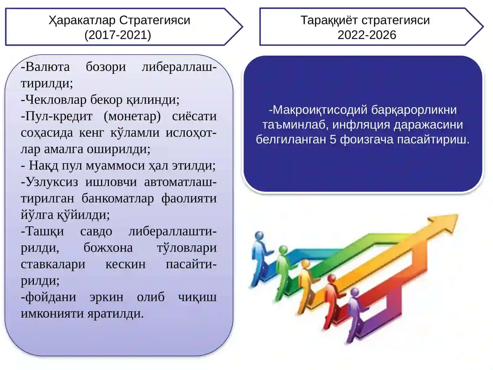 Миллий иқтисодиётни ривожлантириш соҳасидаги ислоҳотлар. Адолатли ижтимоий сиёсат 3