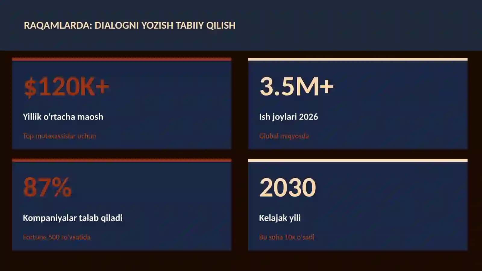 ADABIYOT VA YOZUV 3