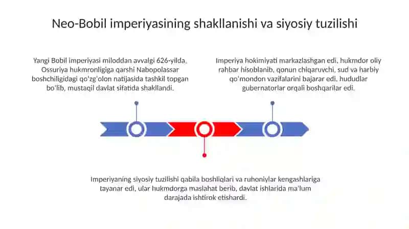 Yangi Bobil podsholigi 3