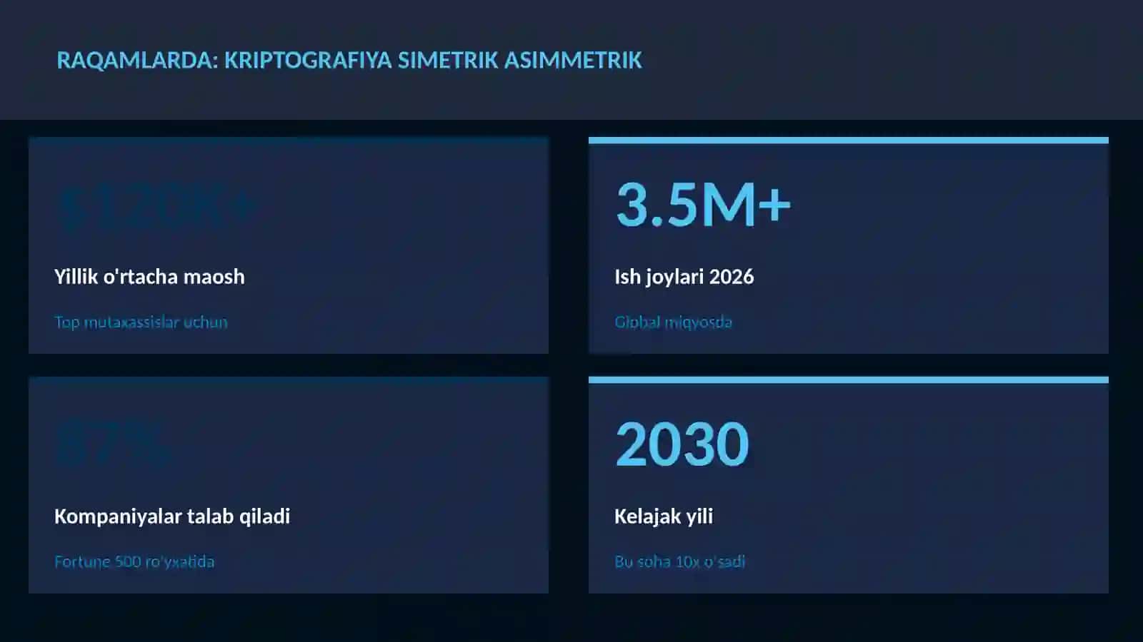 KIBERXAVFSIZLIK 3