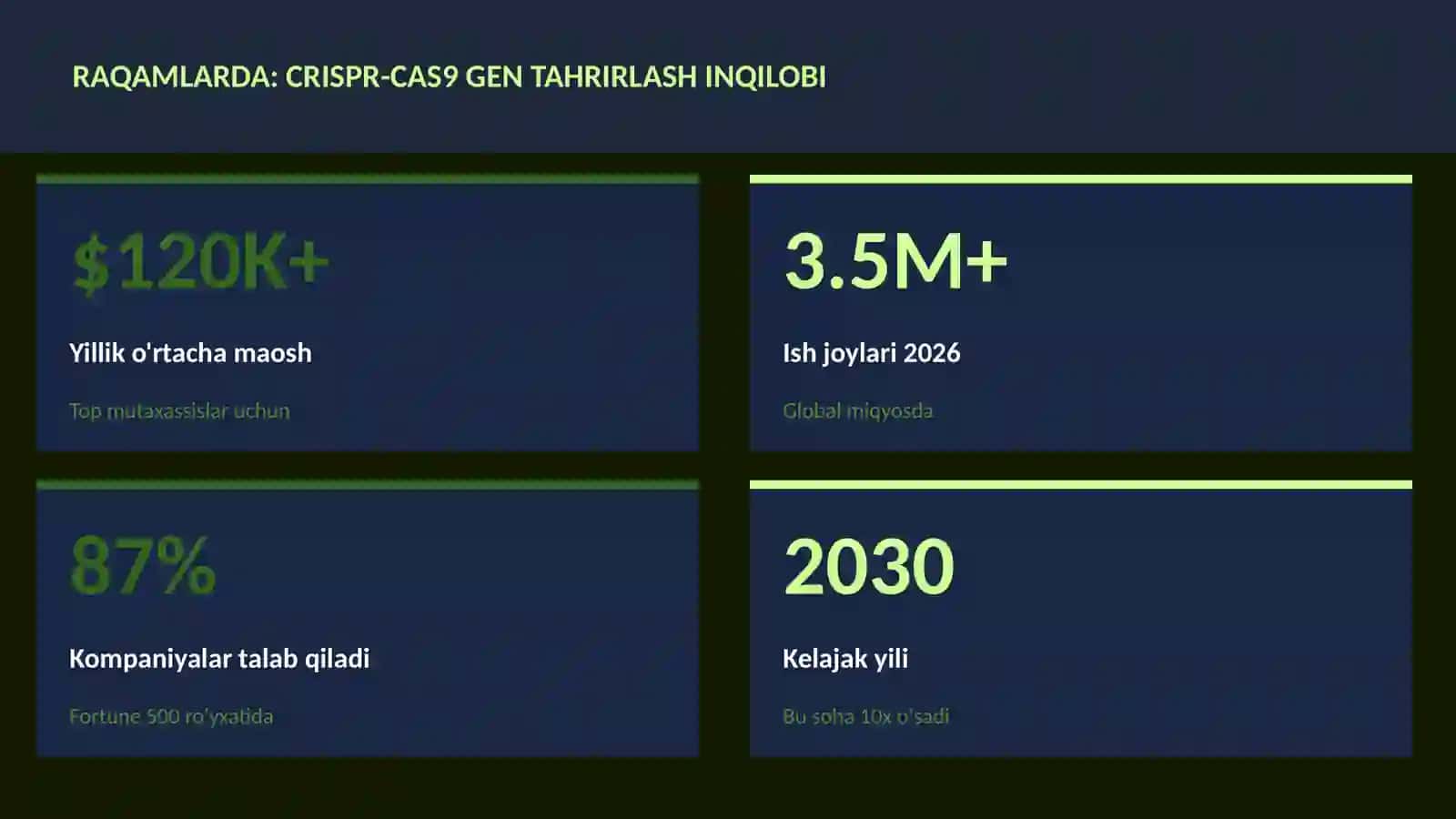 CRISPR-Cas9 gen tahrirlash inqilobi 3