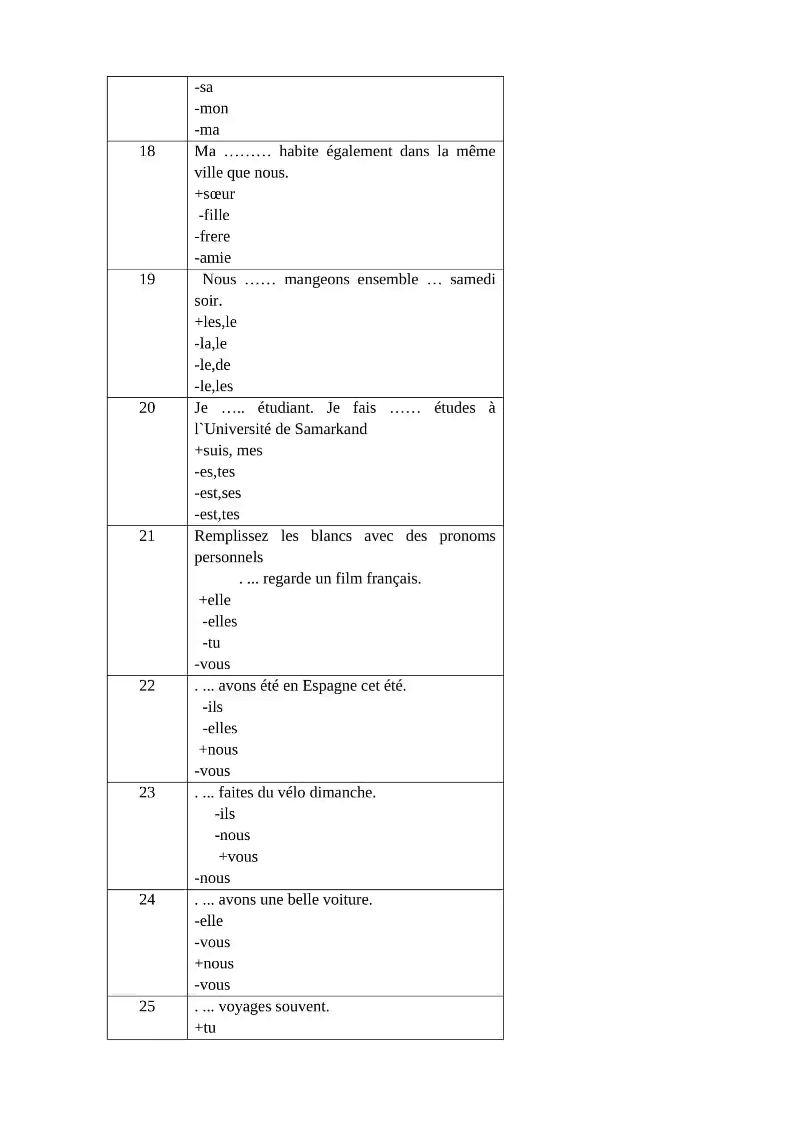 Test fransuz tili (ikkinchi til) Xorijiy til yo'nalishi uchun javoblari bilan birga 3