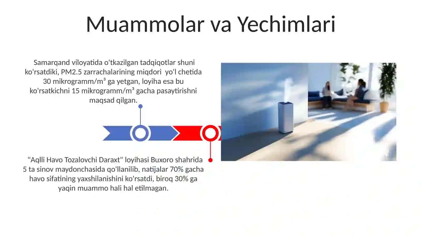 Aqlli Havo Tozalovchi Daraxt loyihasi 3
