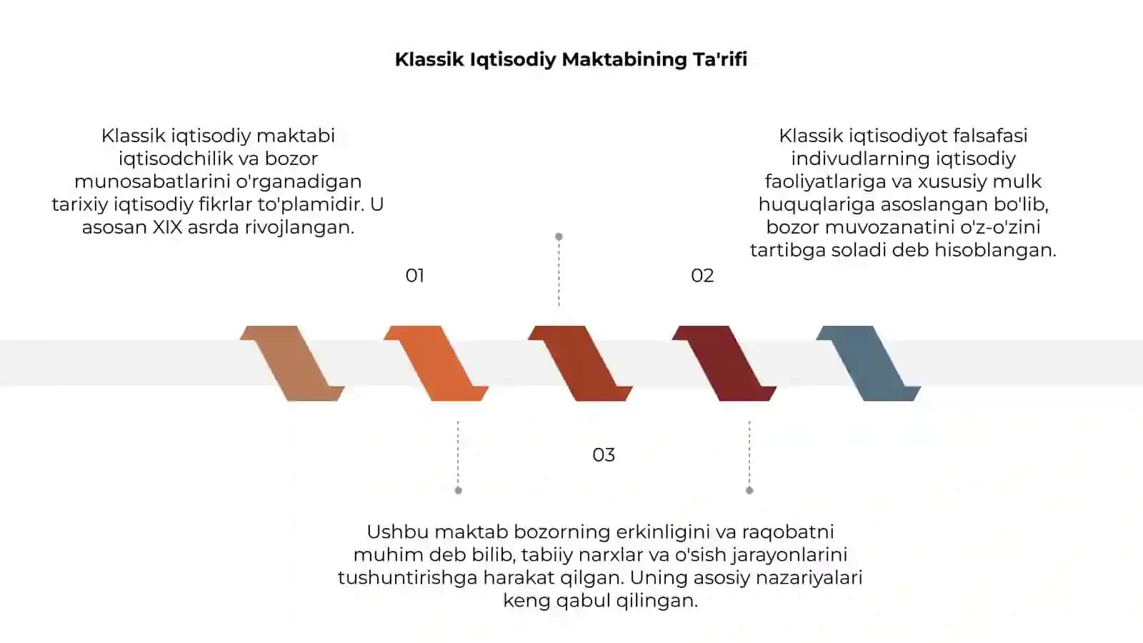 Klassik iqtisodiy maktabi 3