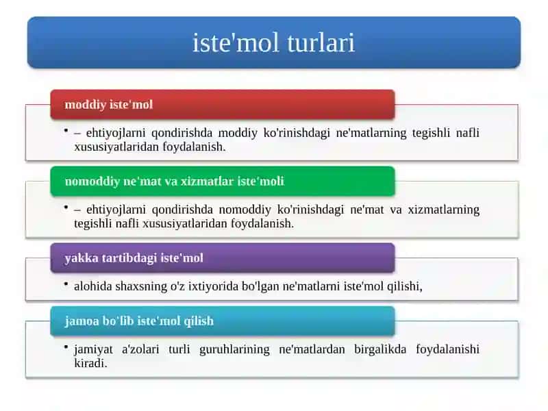 Iste’molning mazmuni va uning turlari 3
