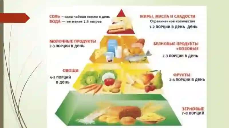 Bemorlarniovqatlantirishda hamshiralikparvarishi 3