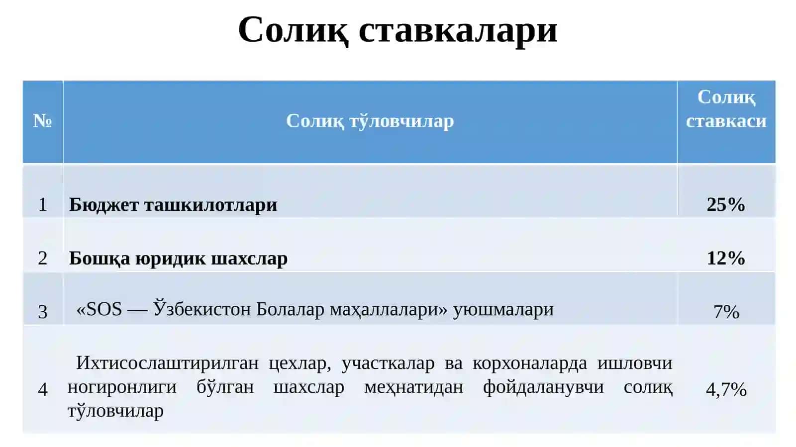 Ижтимоий солиқ 3