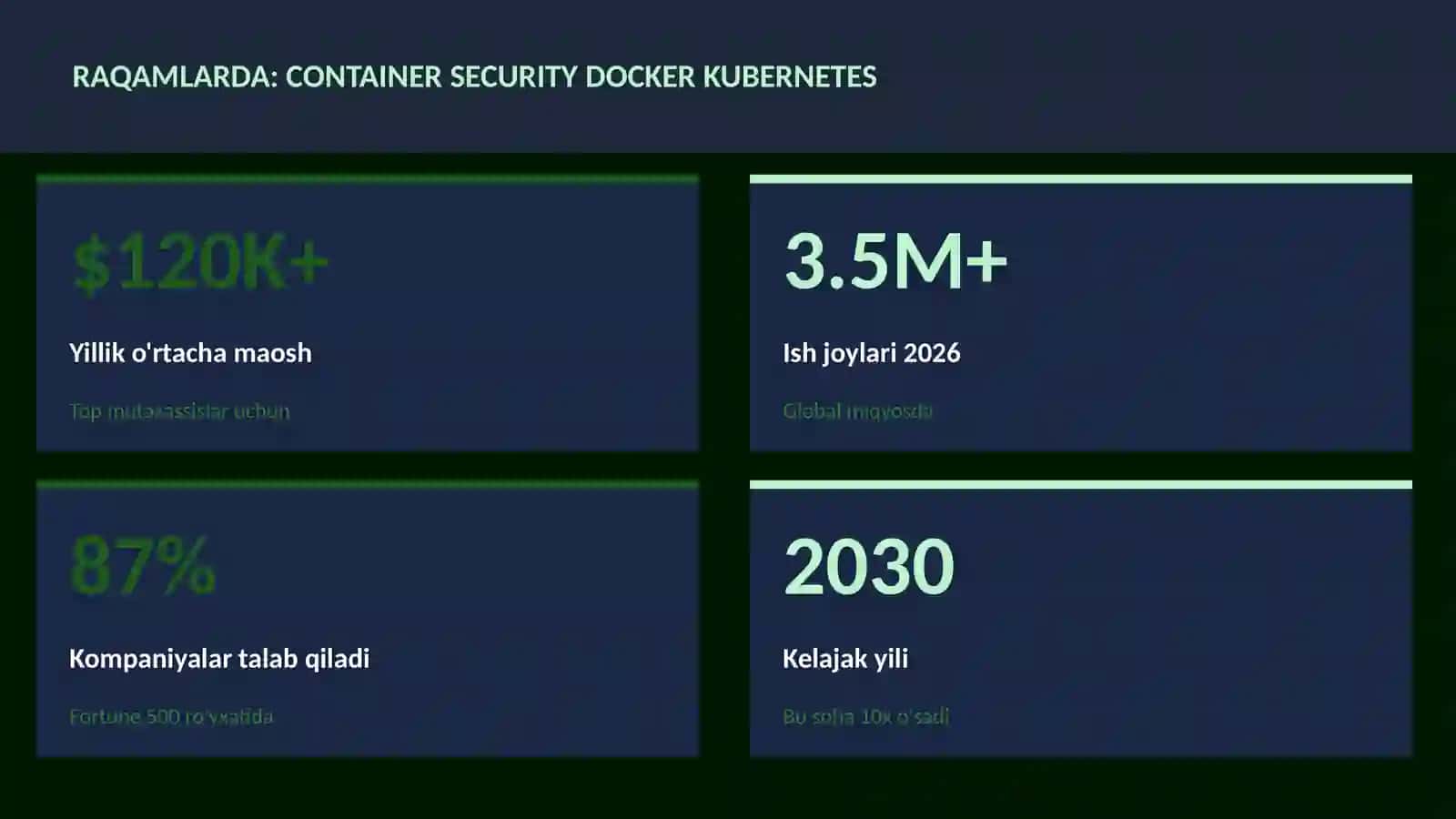 KIBERXAVFSIZLIK Container security Docker Kubernetes 3