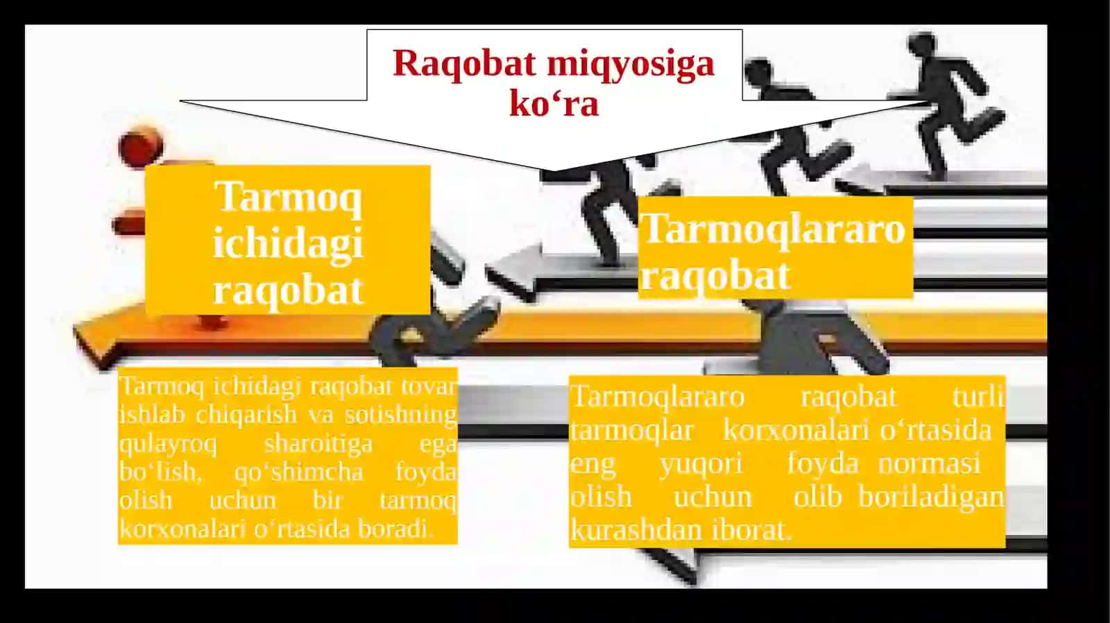 Raqobat va manapoliya 3
