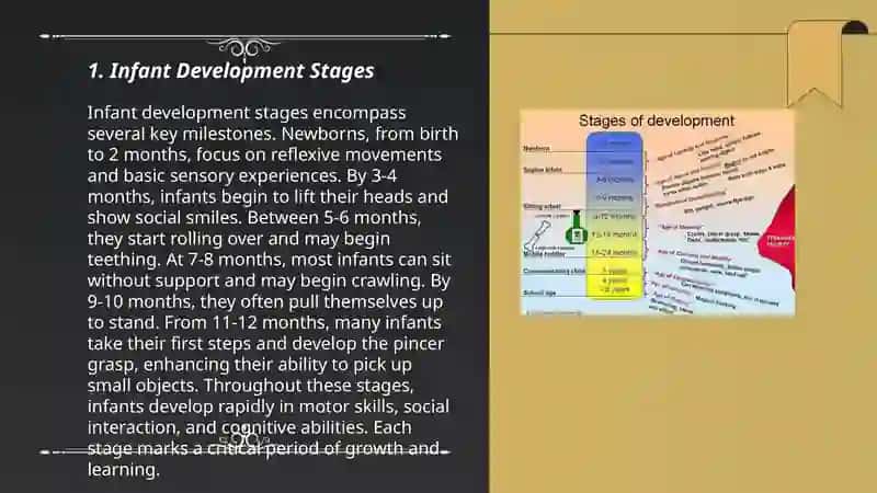 Ages and Stages 3