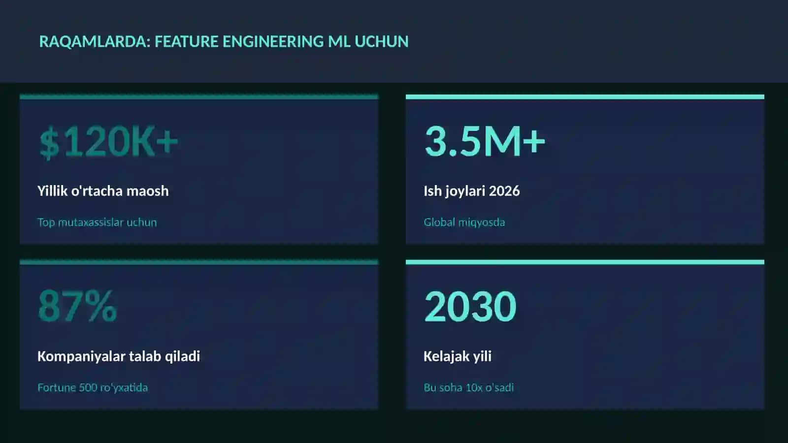 Feature engineering ML uchun 3