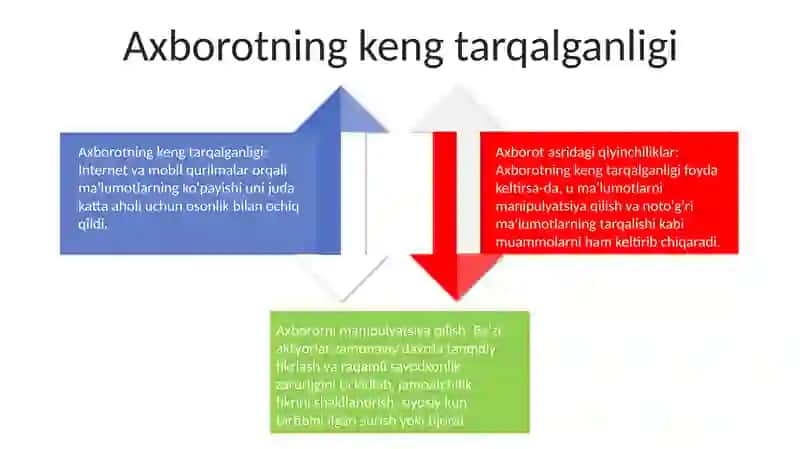 Zamonaviy Axborot Makonida Axborot Manipulyatsiyasi 3