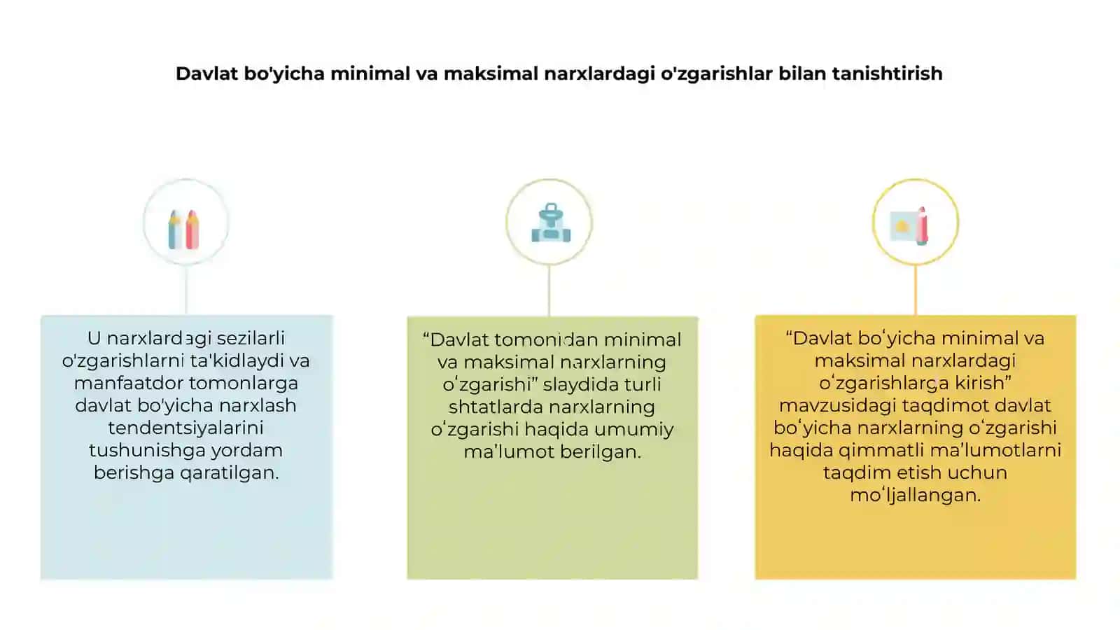 Davlat tomonidan minimal va maksimal narxlarning oʻzgarishi 3