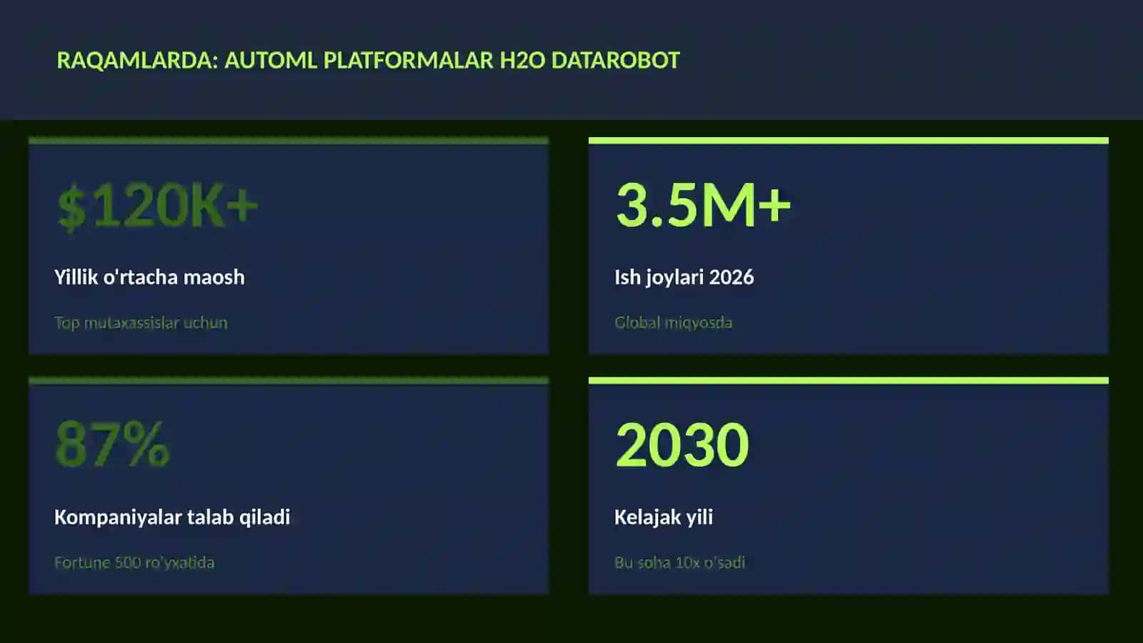 DATA SCIENCE VA TAHLIL 3