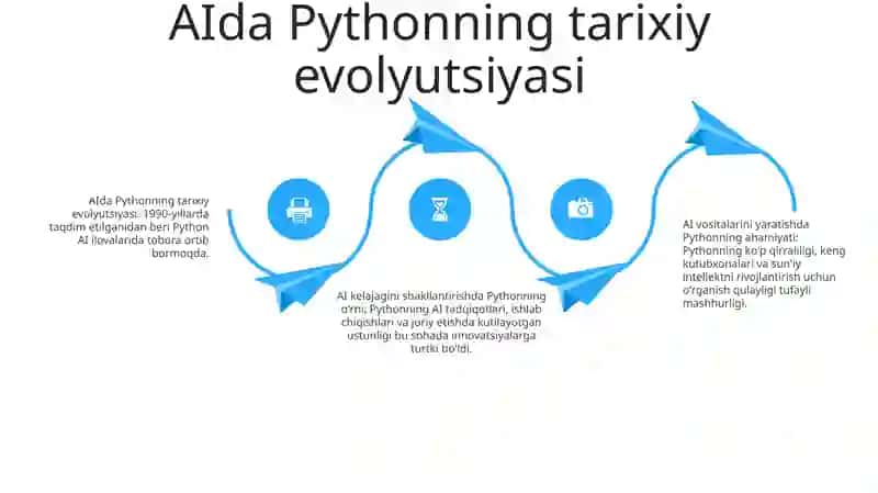 Python va sun'iy intellektga kirish 3
