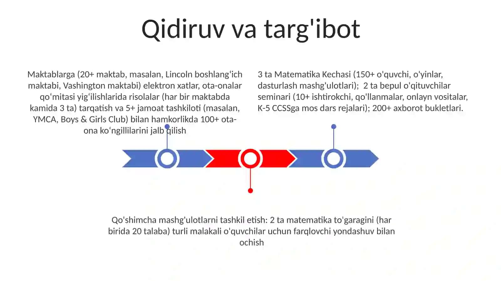 Boshlangʻich sinflarda matem fanidan sinfdan tashqari ishlarni tashkil etish 3