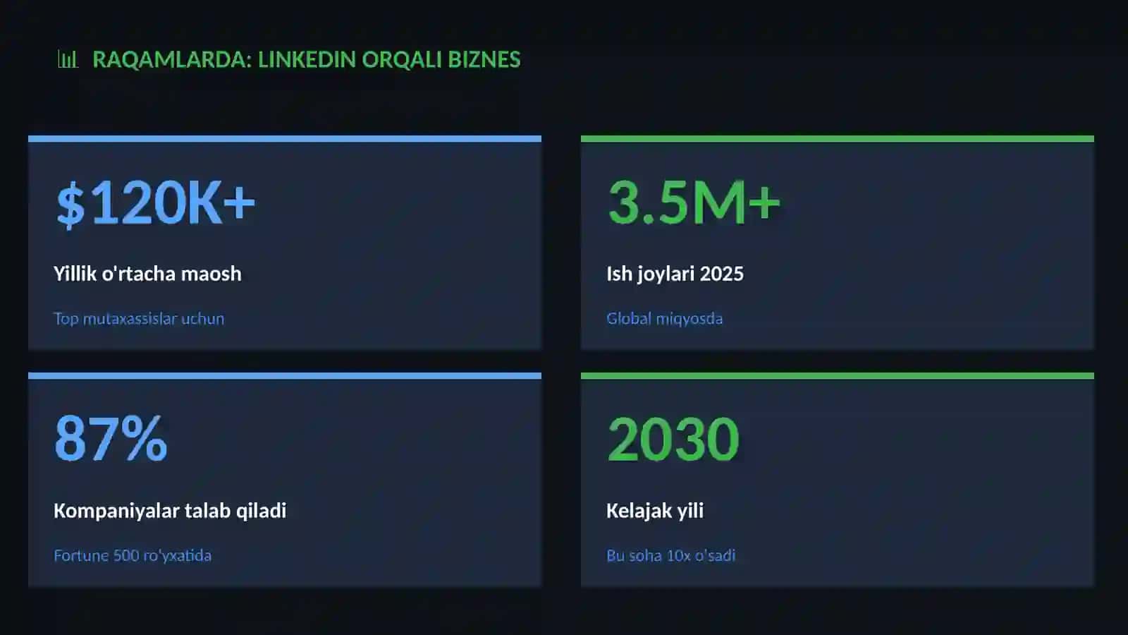 LinkedIn orqali biznes 3