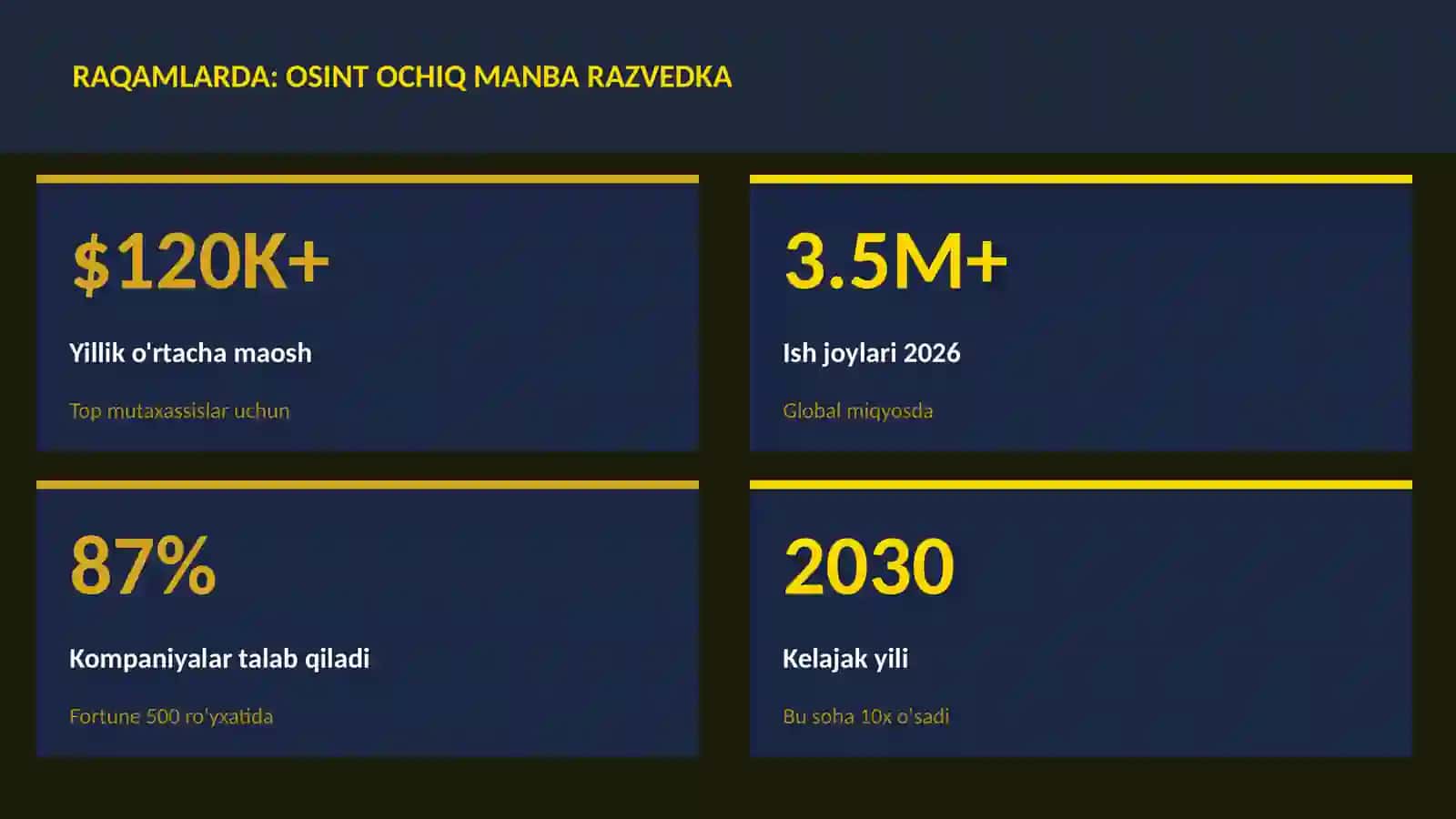 OSINT ochiq manba razvedka 3