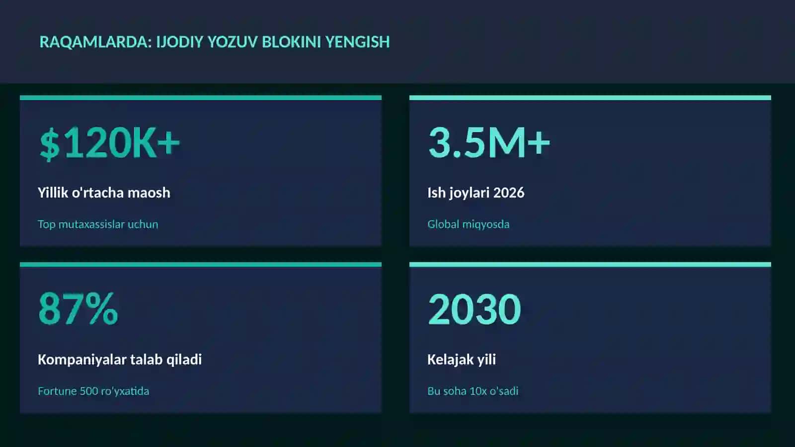Ijodiy yozuv blokini yengish 3