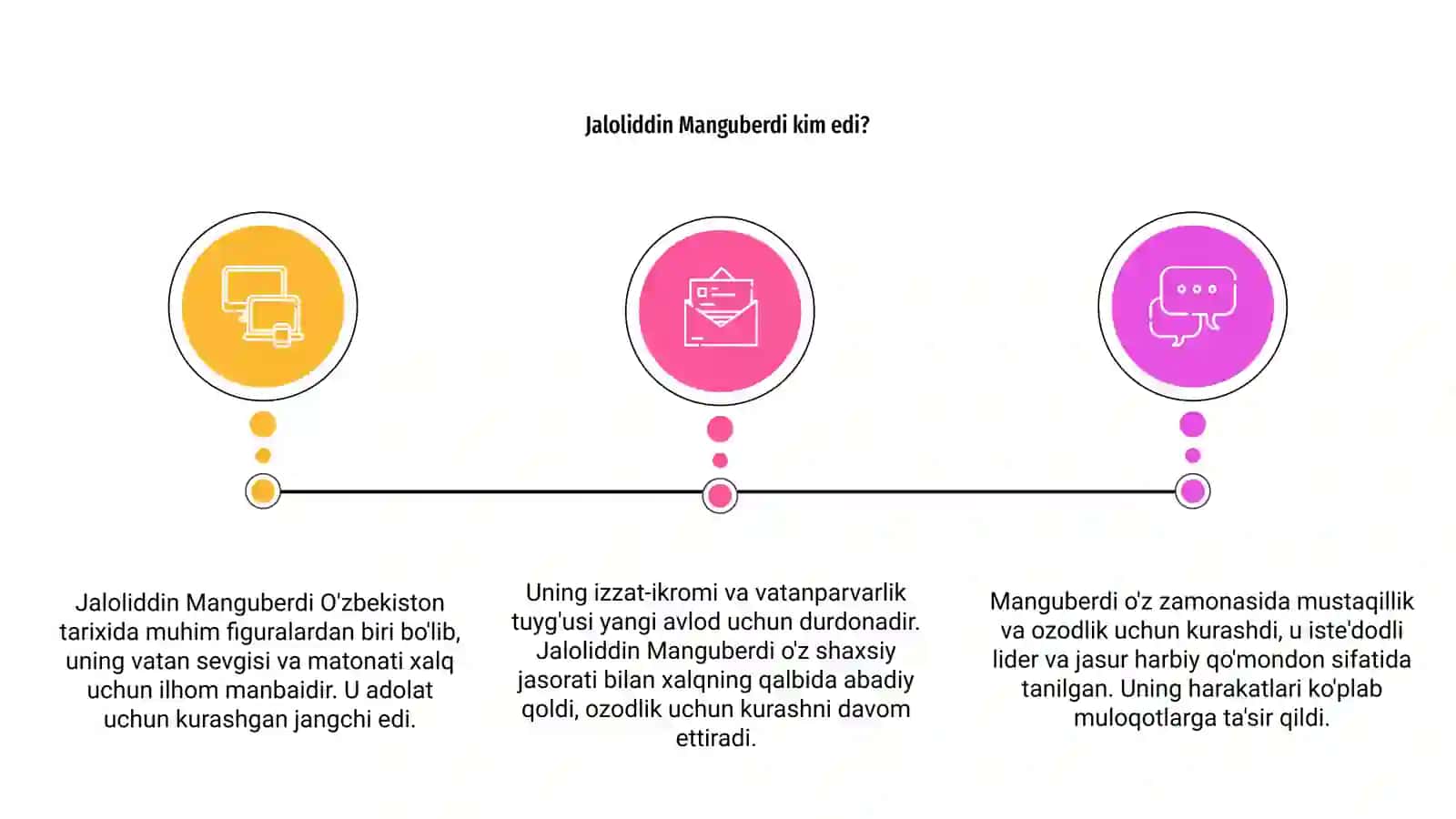 Jaloliddin Manguberdi Vatan himoyachisi 3