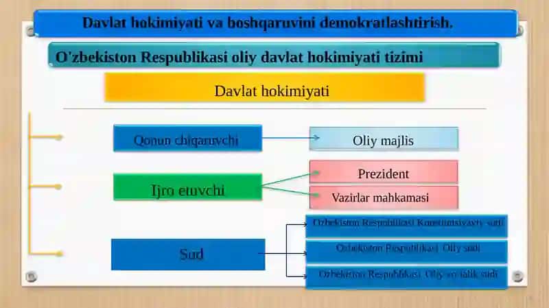 O'zbekistonning eng tarixi taqdimoti 3
