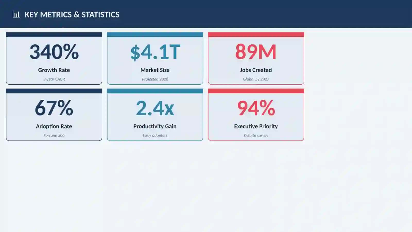 Healthcare Access Gap 3