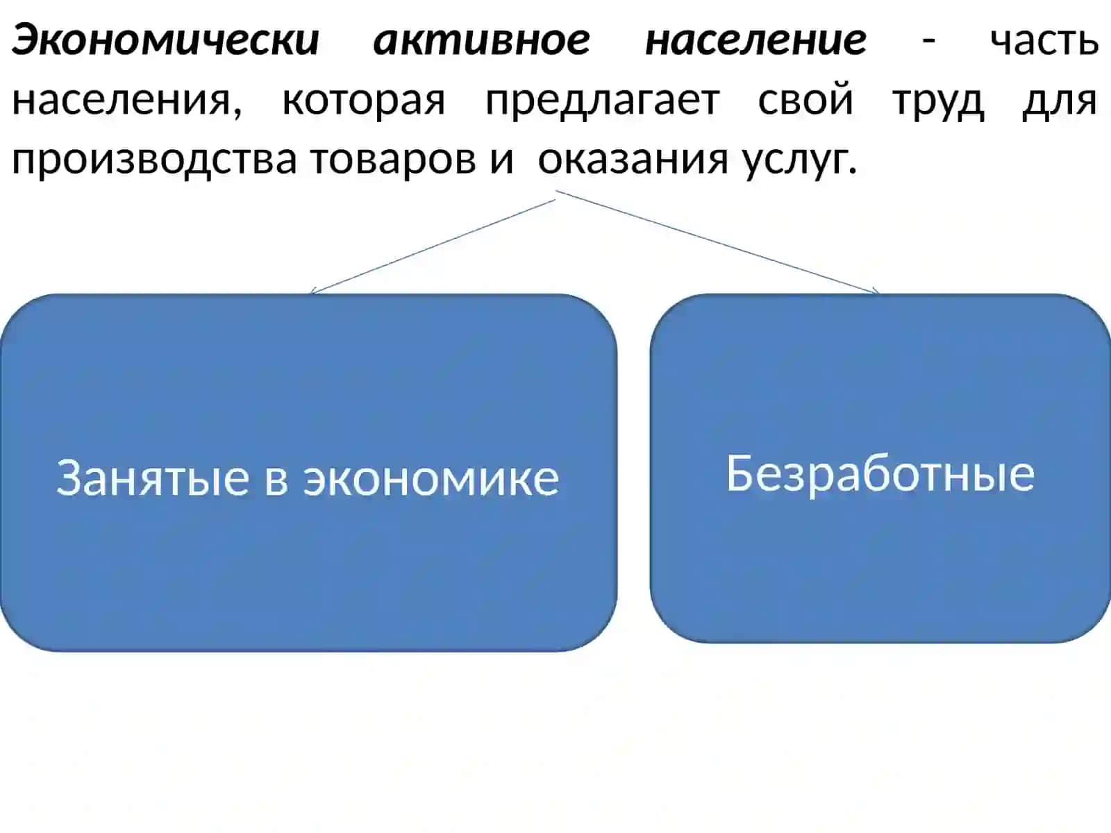 Статистика рынка труда 3