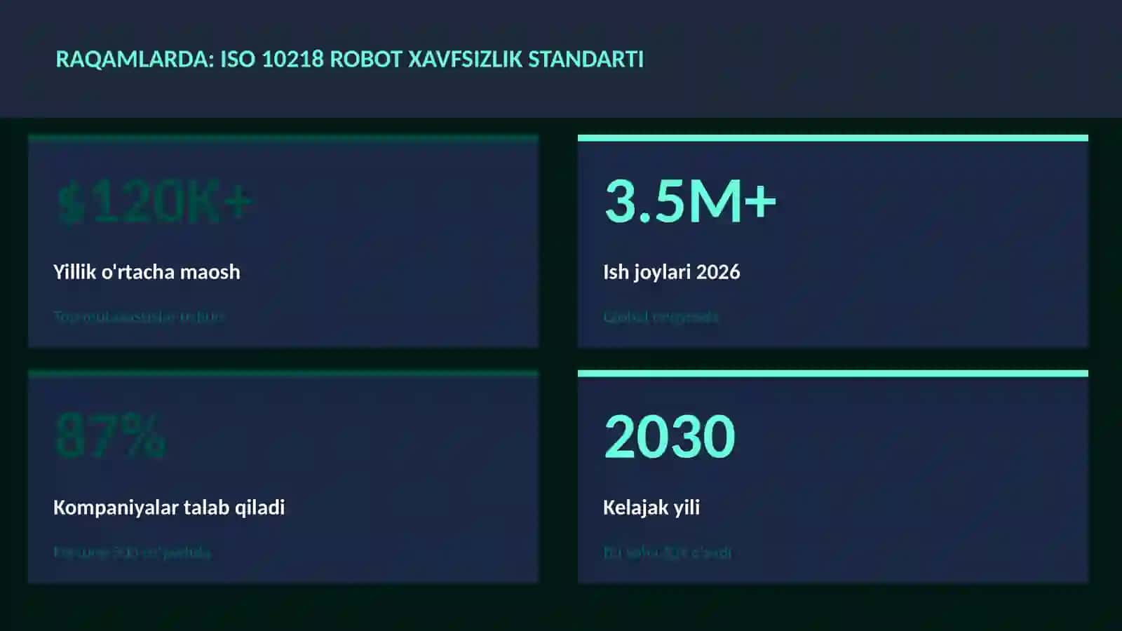 ISO 10218 robot xavfsizlik standarti 3