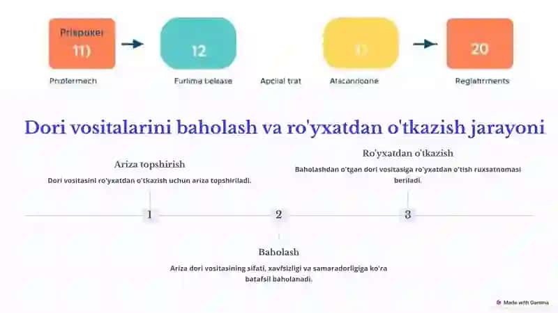 Evropa Ittifoqida dori vositalarini davlat ro'yxatidan o'tkazish tartibi 3