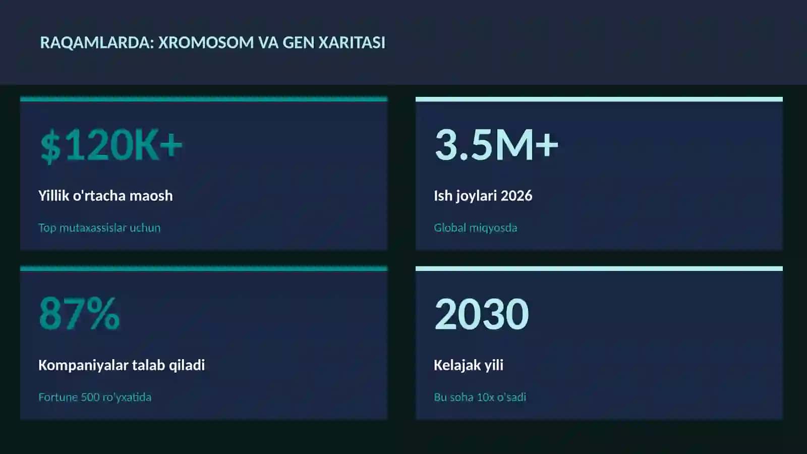 BIOLOGIYA — UY VAZIFALARI 3
