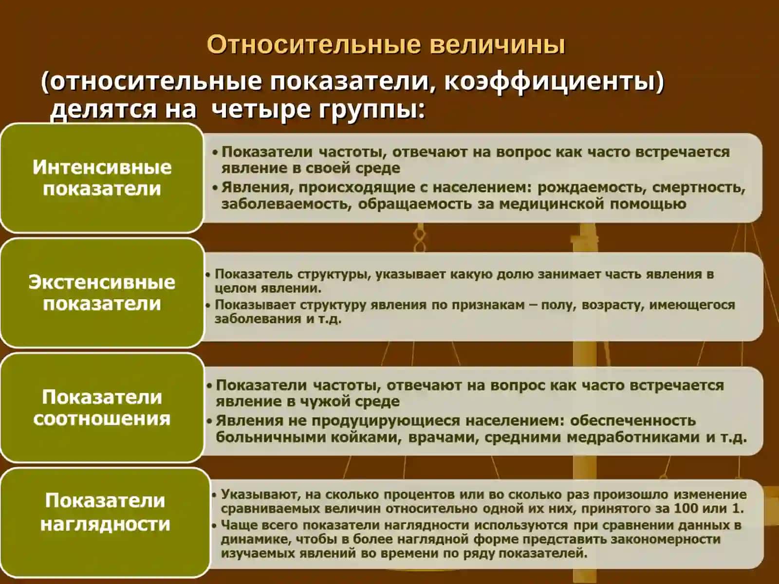 Относительные величины и их применение в медицине и здравоохранении 3