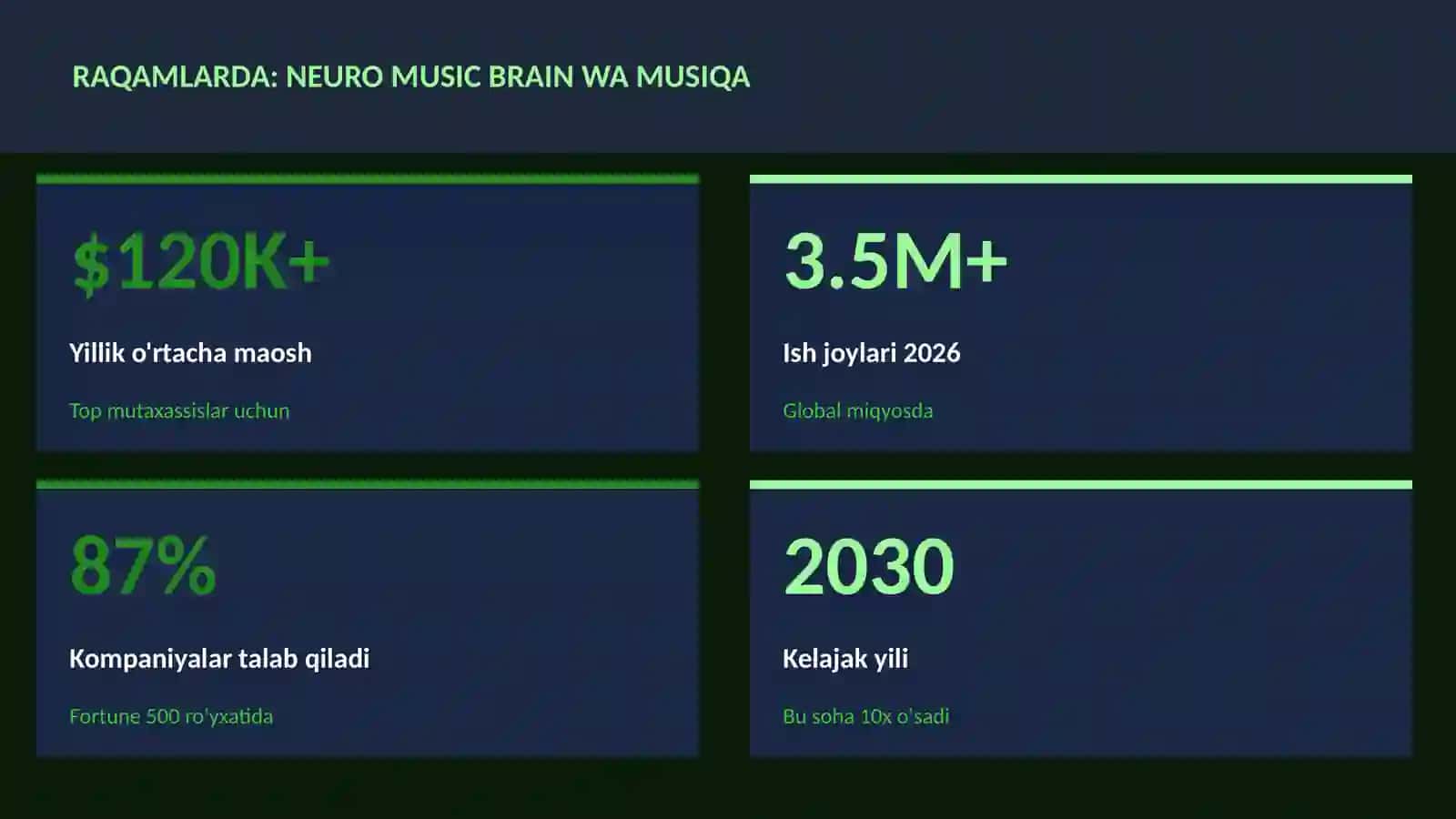 Neuro music brain wa musiqa 3