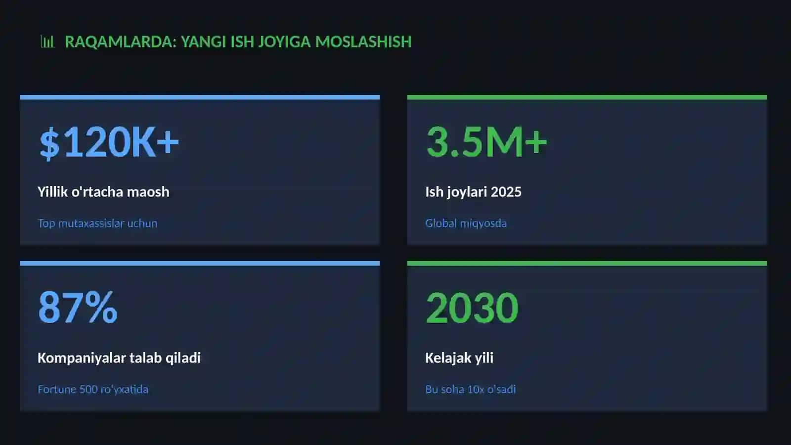 Yangi ish joyiga moslashish 3