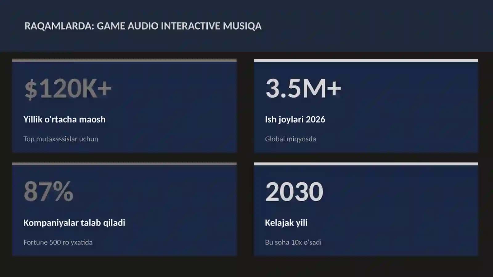Game audio interactive musiqa 3
