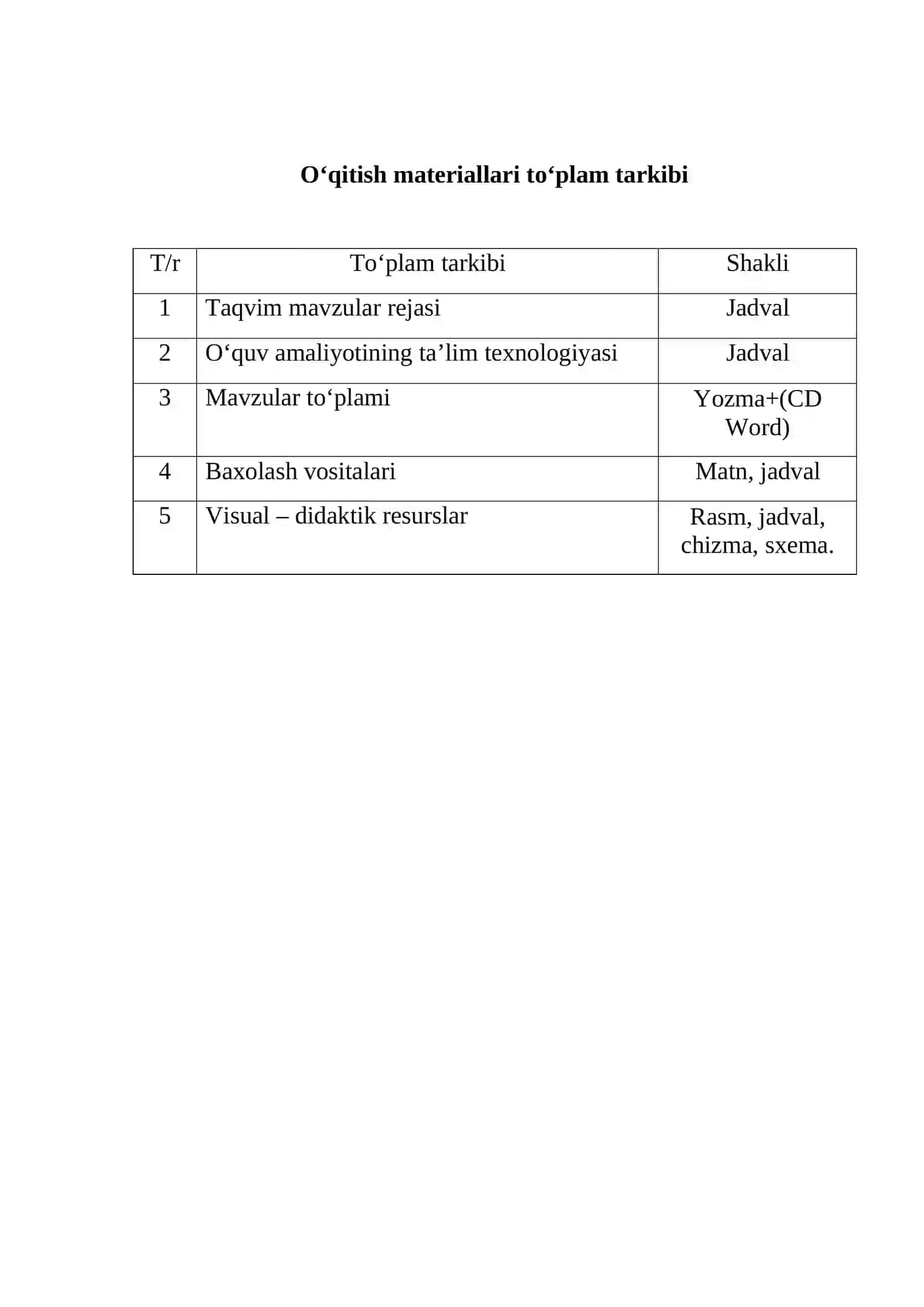 “Tikuvchilik asoslari” fanidan O‘QITISH MATERIALLARI 3