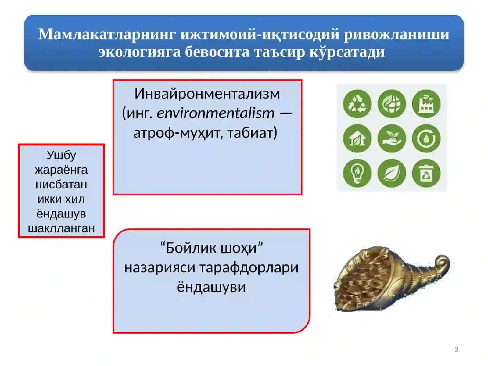 Инвайронментализм 3
