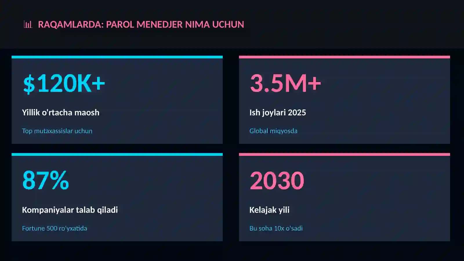 Parol menedjer 3
