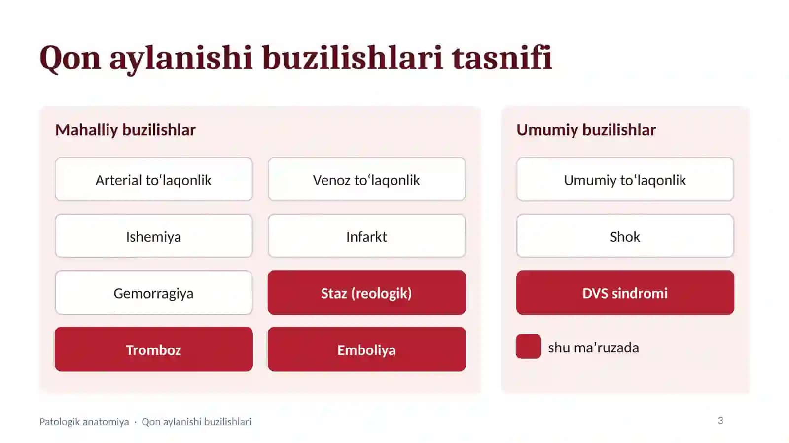 Qon aylanishining buzilishlari 3