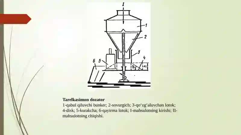 Tarelkasimon meyorlagichning tuzilishi va meyorlash jarayonini o’rganish 3