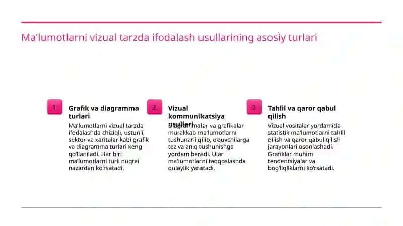 Grafik va diagramma yaratish 3