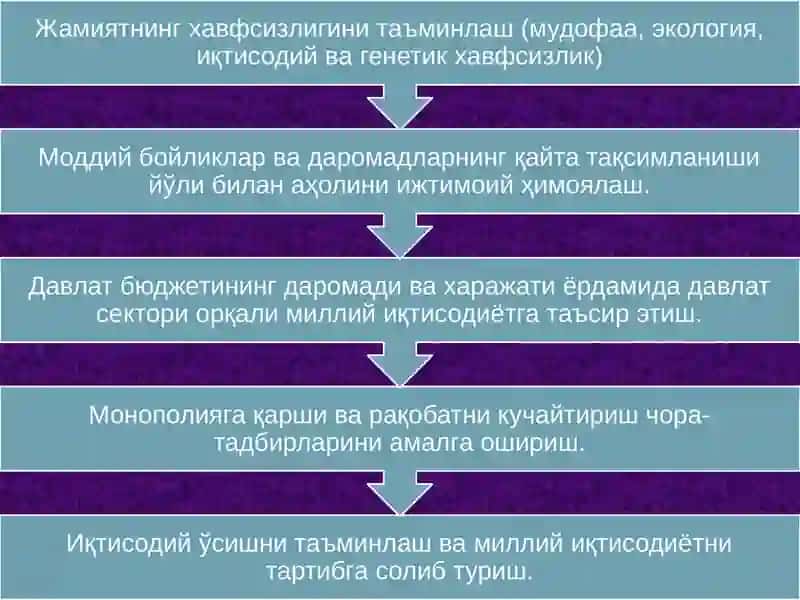 "Иктисодиёт ва бошкарув факултети" 3