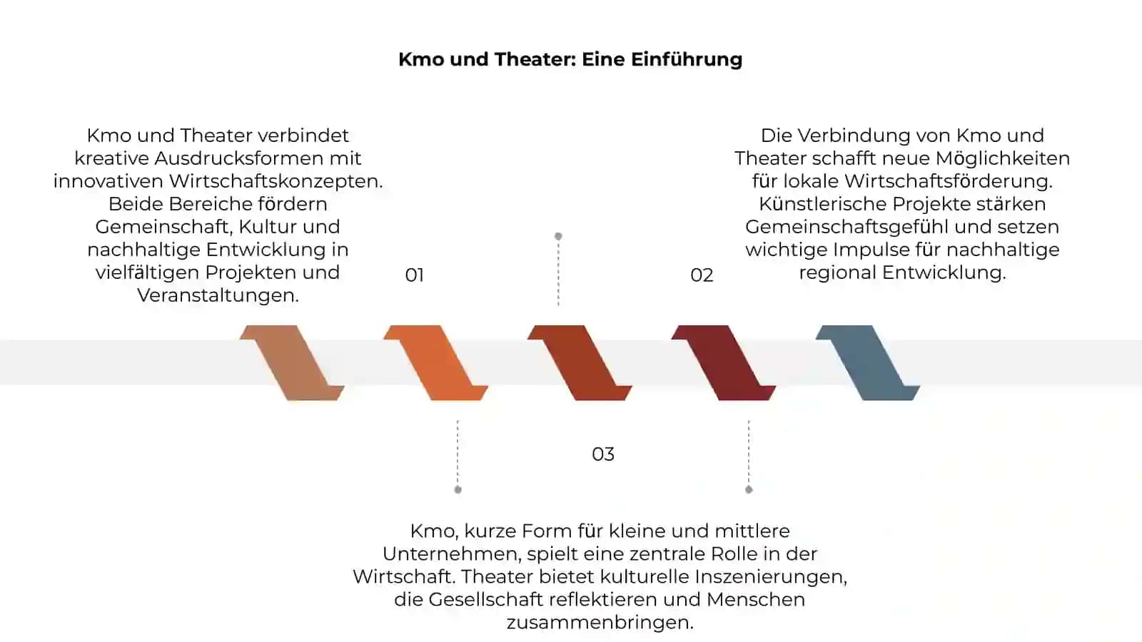 Kmo und Theater 3