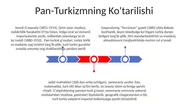 Ismoil Gaspirali jadidchilikddagi oʻrni 3