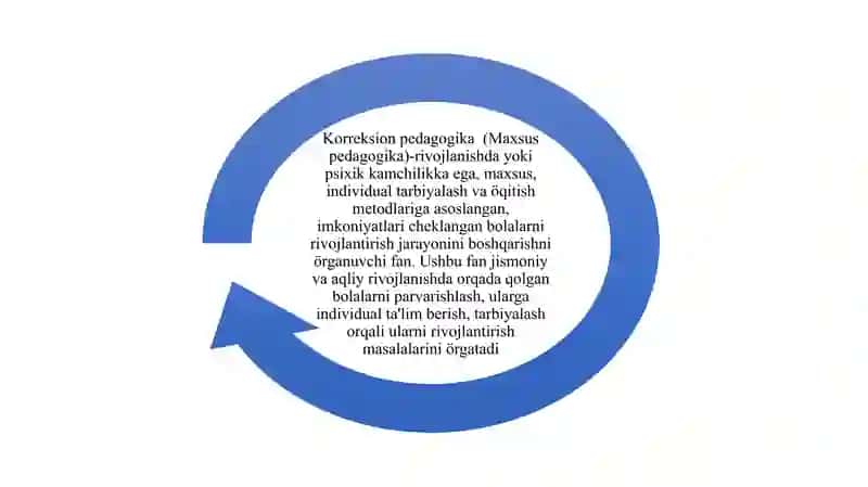 Korreksion pedagogika pedagogika fani tarmog’i sifatida 3